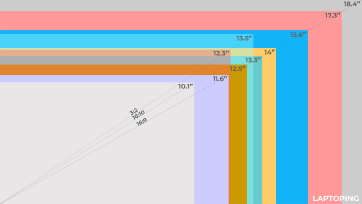 Screen Sizes Monitor comparison