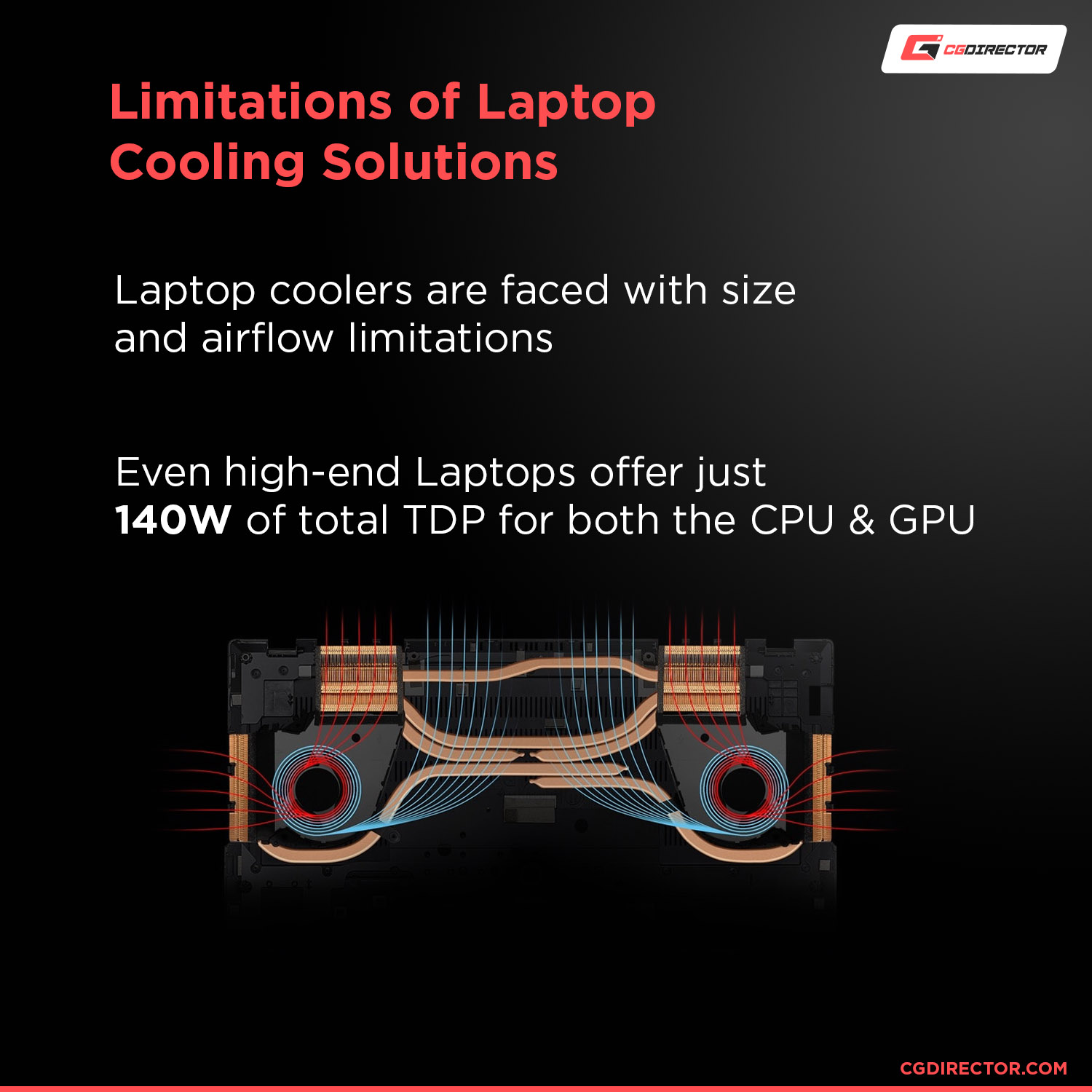 Limitations of Laptop cooling solutions