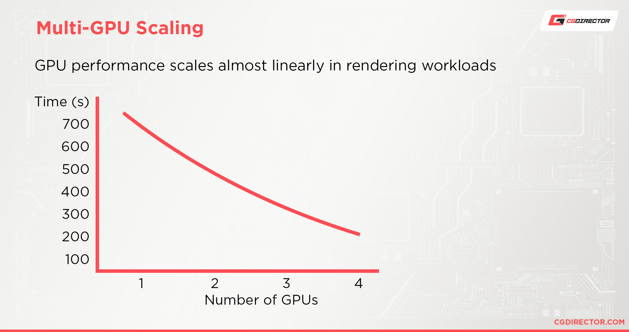 Multi-GPU skalering