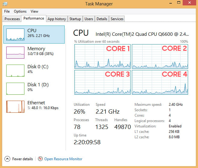  fire Core CPU-bedste PC til Animation