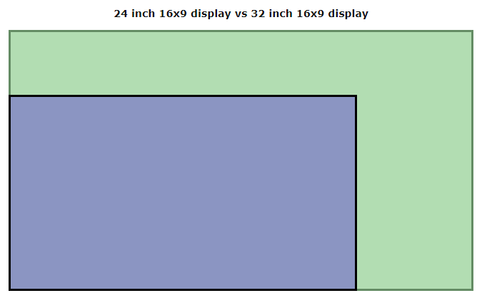 24 vs 32 inch 4k display