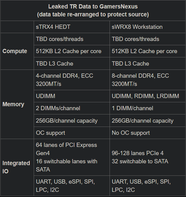 Threadripper 3000 Platform Details