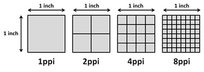 4K Monitor PPI