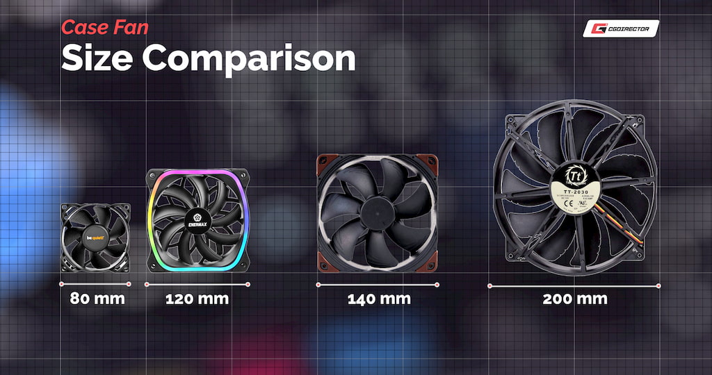 Pc Case Fan Size Chart Fan Review Information