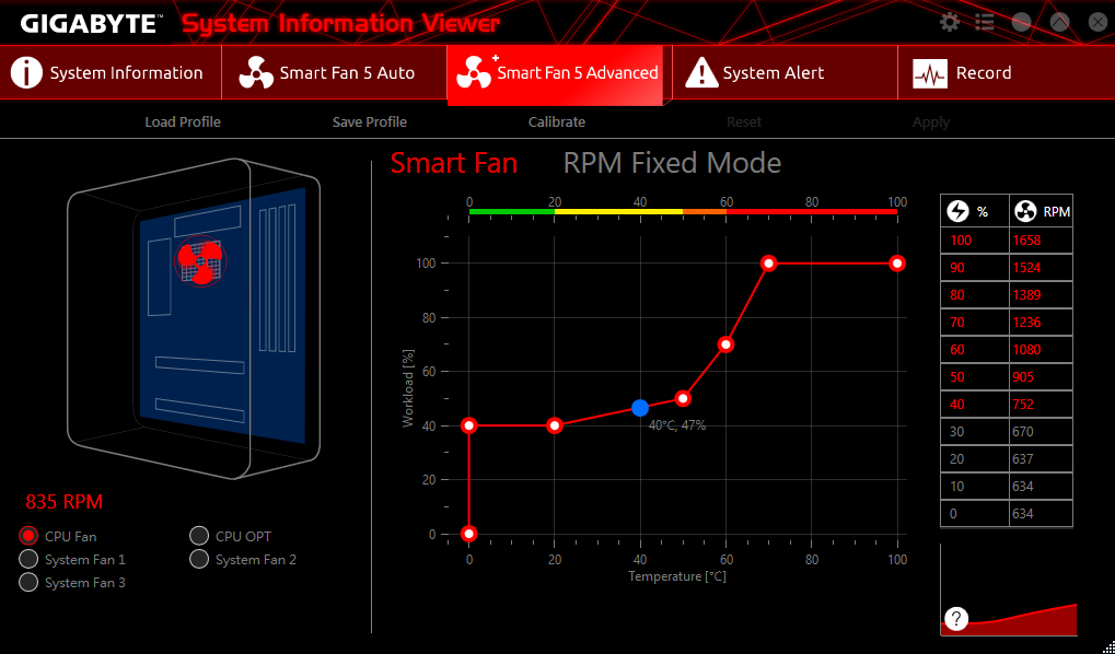 Fan Control Curve Gigabyte Bios