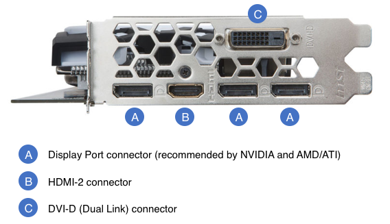 Graphics Card Connectors