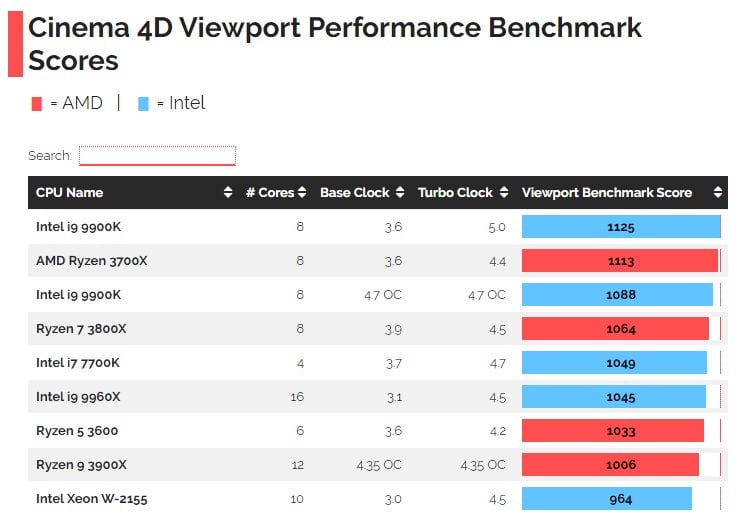 cgdirector Viewport Performance Benchmark