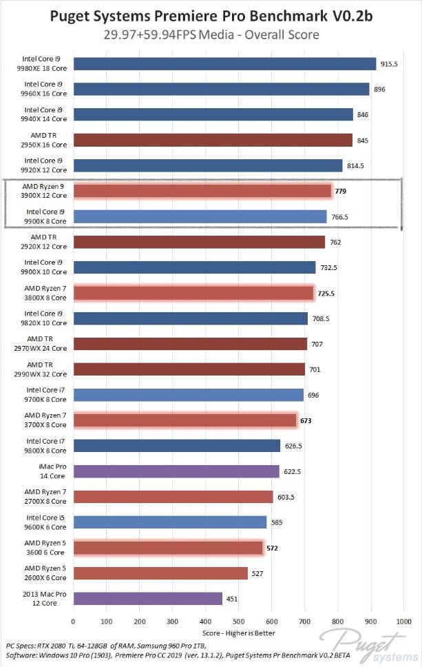 Pugetsystems Premiere Pro Benchmark