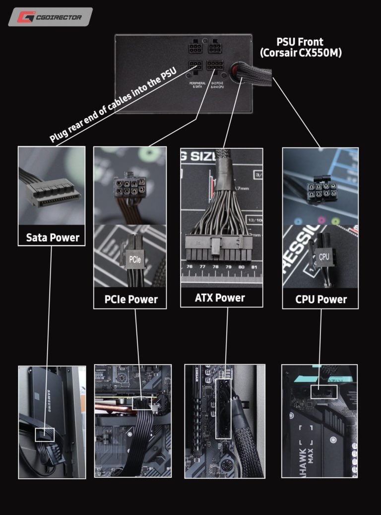 How to Connect Your PSU Cables to Your Motherboard — Power Supply Cable