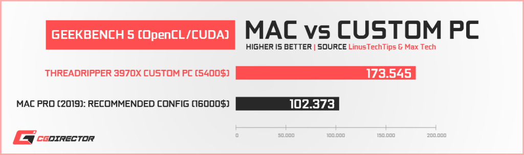 premiere pro mac vs pc performance premiere pro mac vs pc performance
