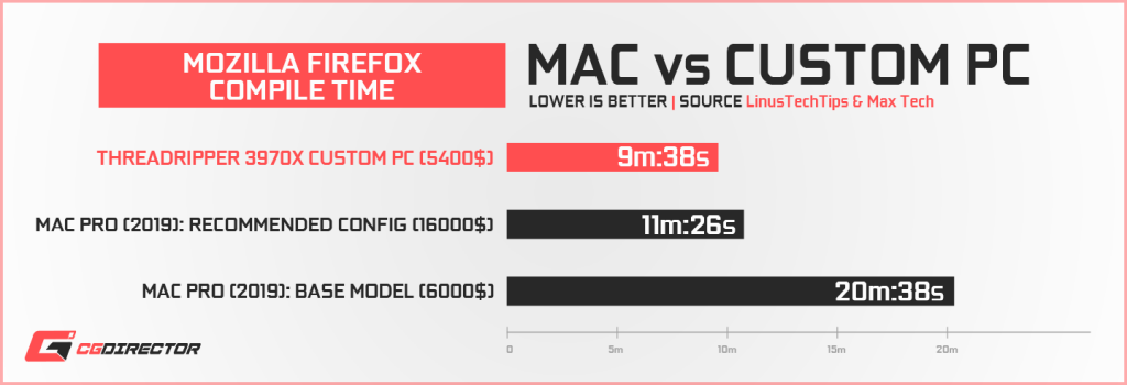 mac vs pc for photoshop performance mac vs pc for photoshop performance