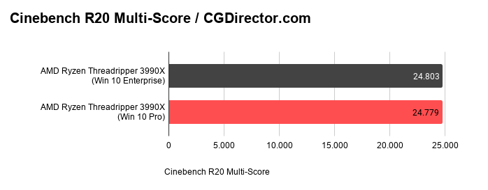 Benchmark result. a quick overclocking tip for Blender-GPU - Blender and CG  Discussions - Blender Artists Community