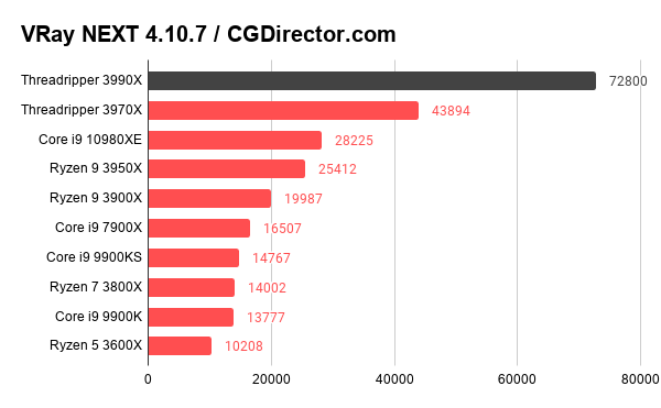 VRay NEXT 4.10.7 _ CGDirector.com