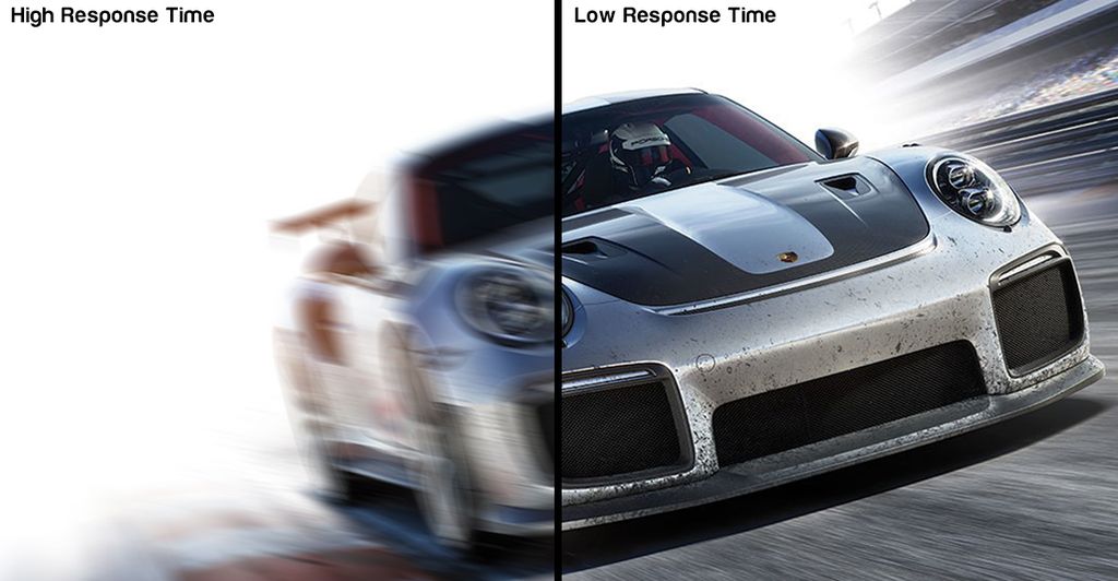 Monitor response time differences Monitor response time differences