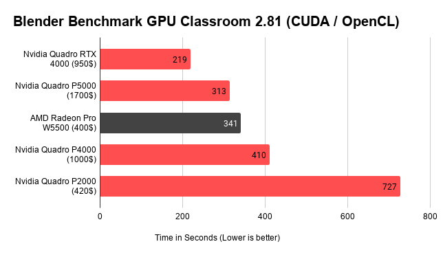 amd vs nvidia opencl benchmark