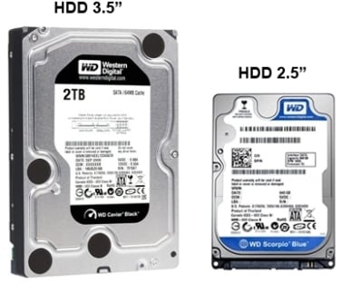 Western Digital Blue Vs Black Series Which Is Best For Your Needs