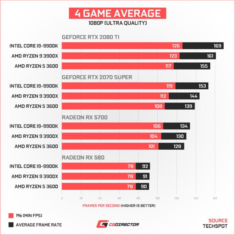 Motherboard Comparison Chart