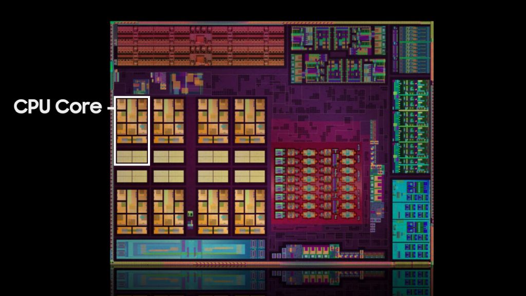 AMD Renoir CPU Core Die Shot - Gaming CPU
