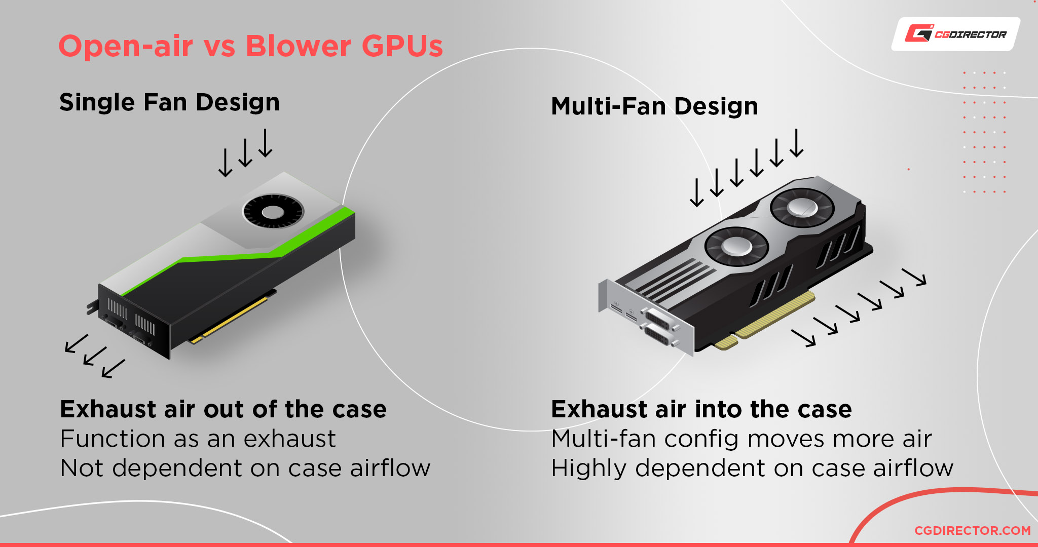 Blower style vs open-air GPU