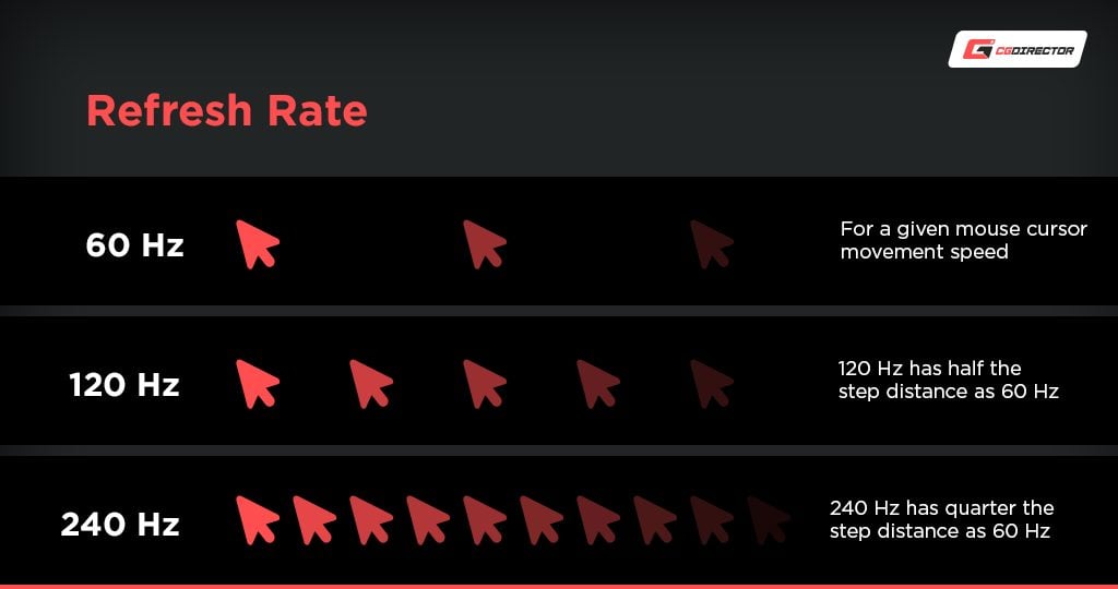 Gaming Monitor Refresh Rate