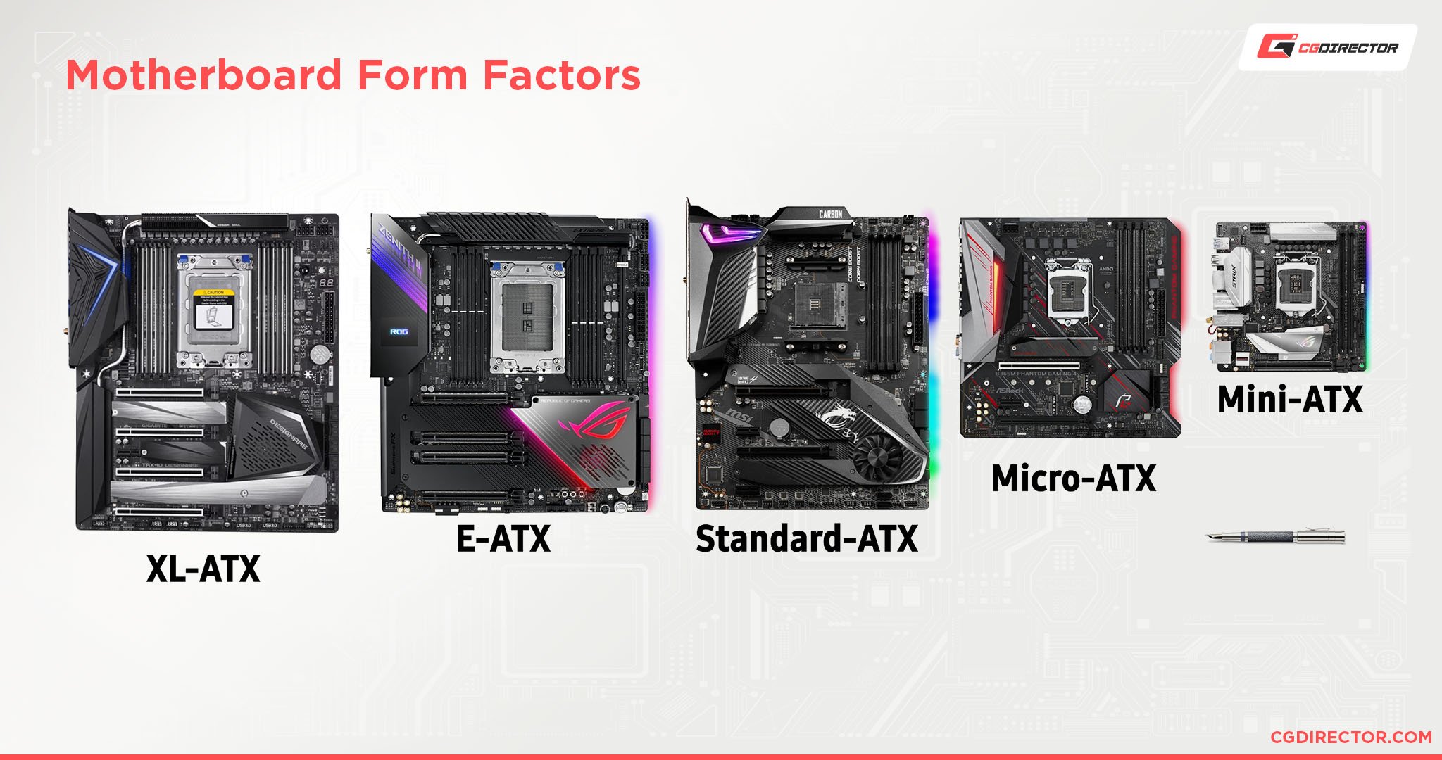 Motherboard Form Factors and Sizes Compared