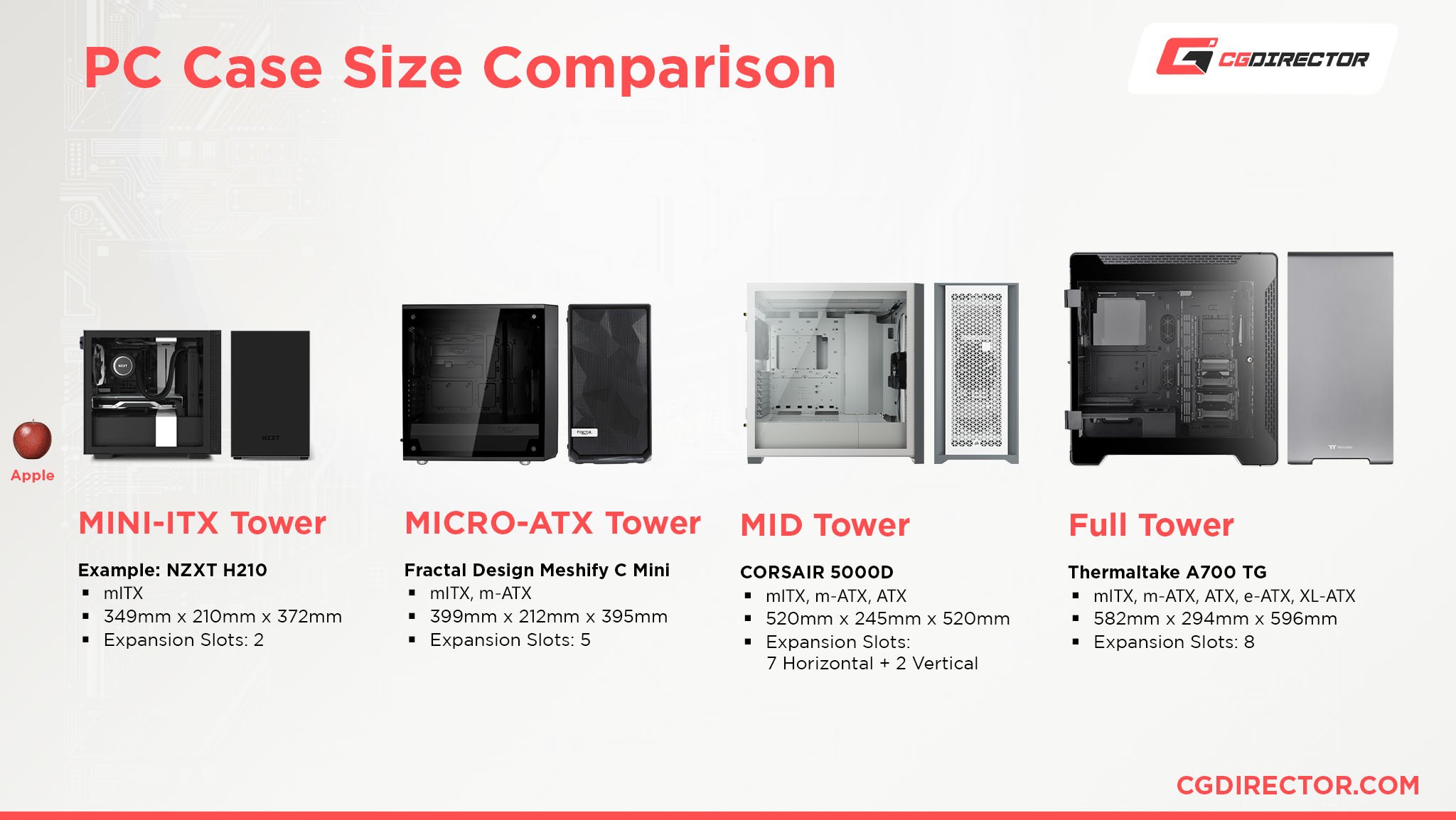 PC Case Size Comparison Graphic