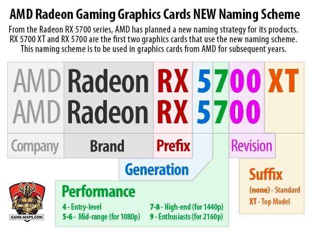 AMD Geforce Graphics Card Naming Scheme explanation graphic