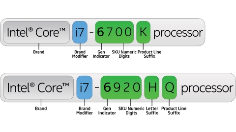 Intel CPU Naming Scheme explanation graphic