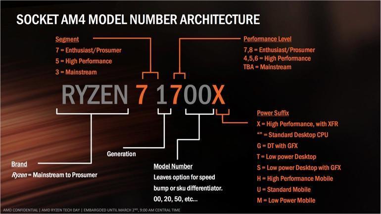 AMD CPU Naming Scheme explanation graphic