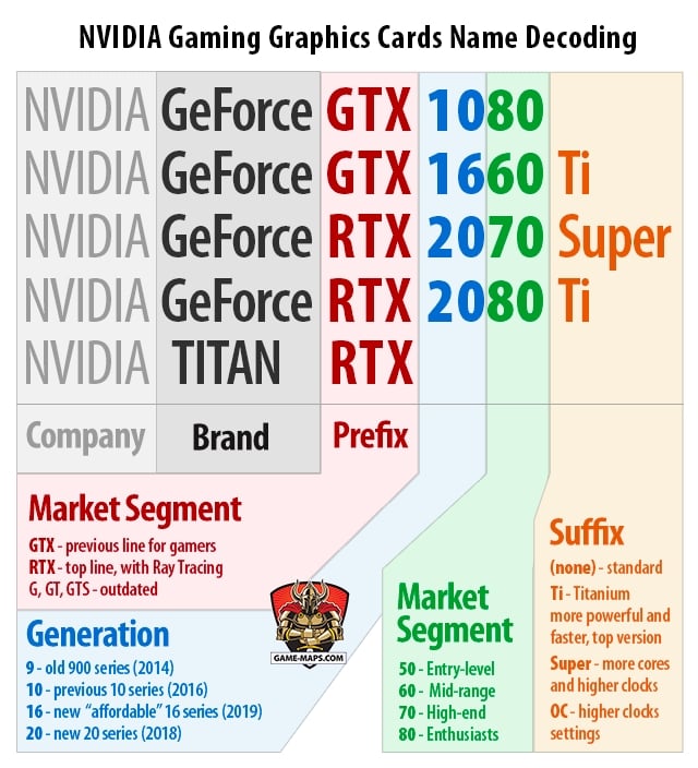Nvidia Geforce Graphics Card Naming Scheme explanation graphic
