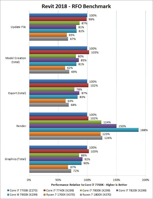 Best Pc Workstation For Autodesk Revit Updated Guide