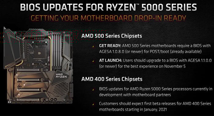 Amd Ryzen 5000 Series Review For Content Creators Goodbye Competition