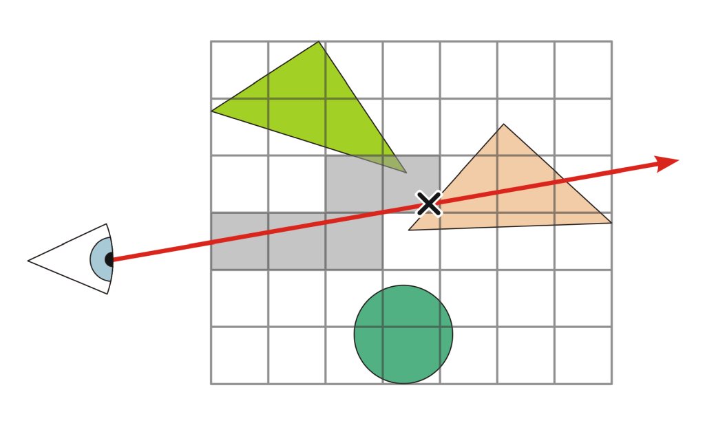 raytracing and sampling explained