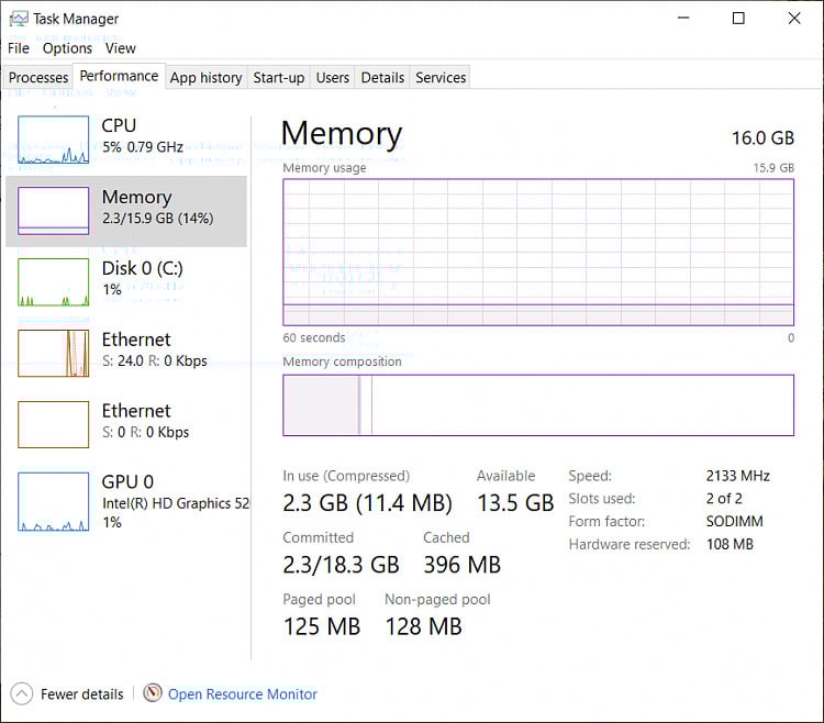 Check RAM usage in the Taskmanager - Maintain your PC