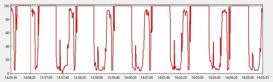 How To Render Faster - CPU Utilization