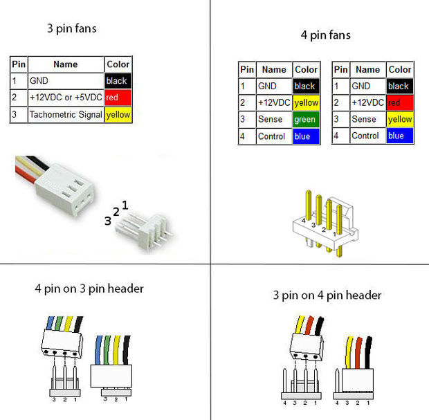 Cpu Fan Vs Cpu Opt When To Use Which