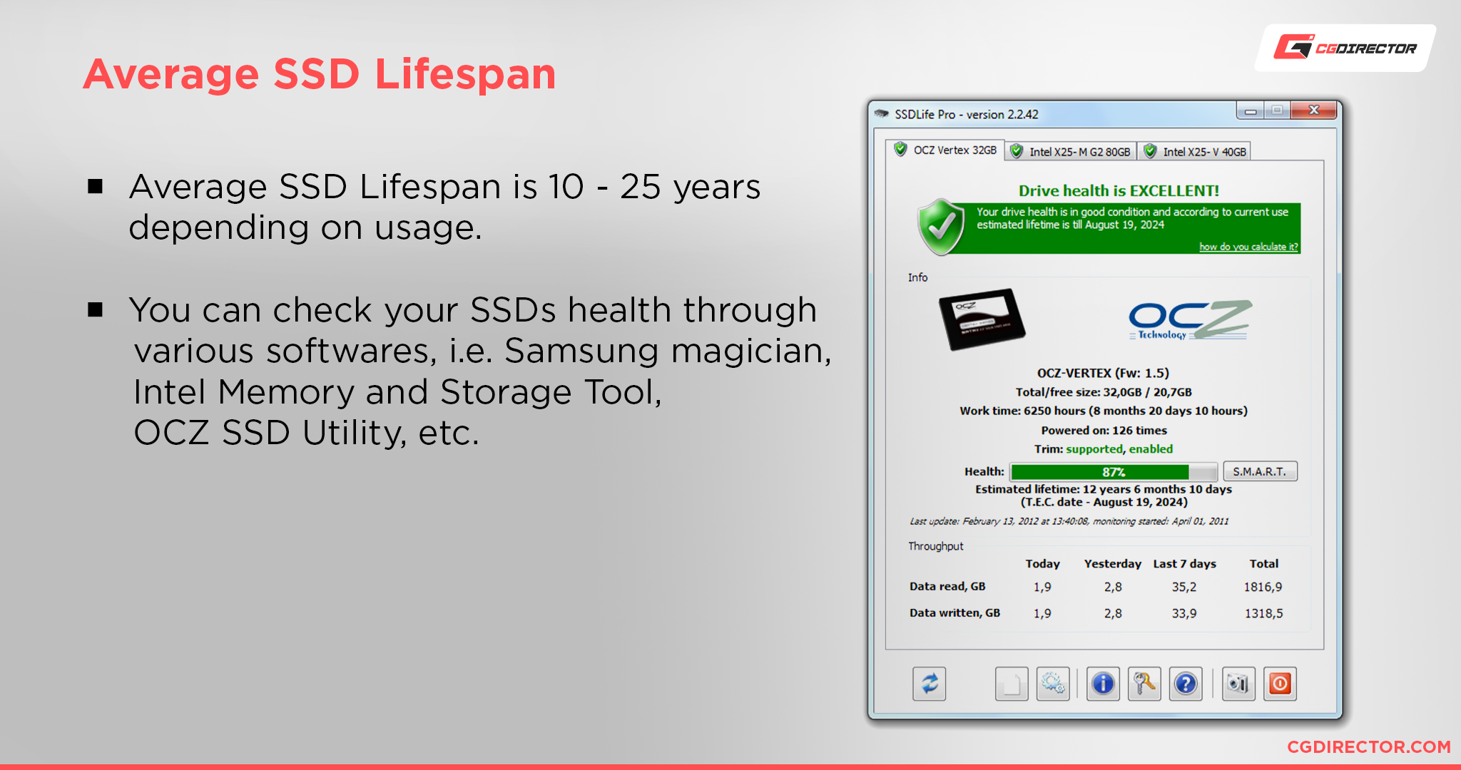 Average SSD Lifespan
