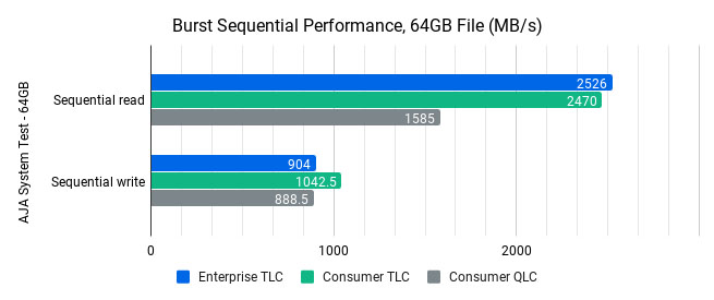 SSD performance comparison