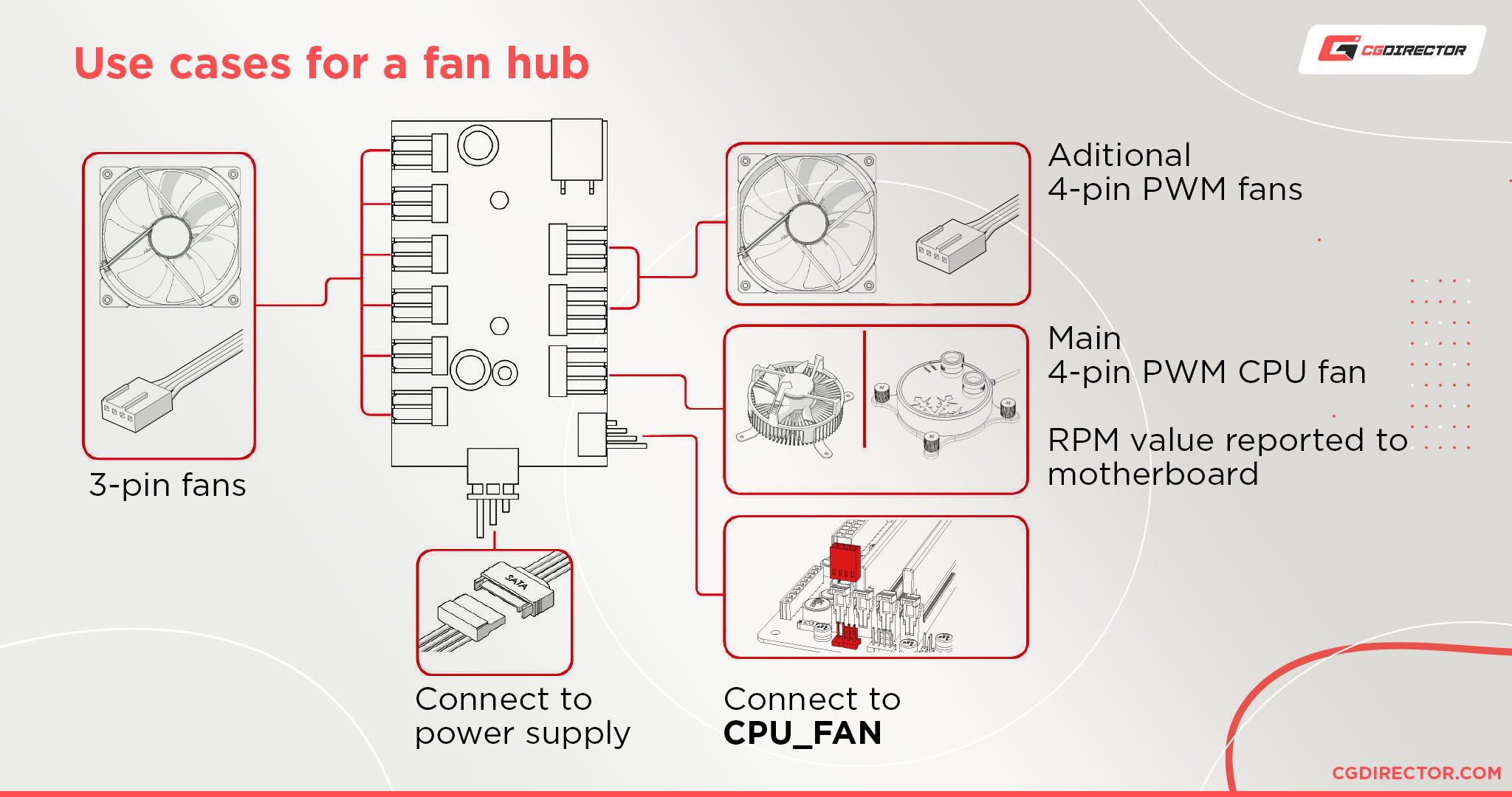 Cpu Fan Vs Cpu Opt When To Use Which