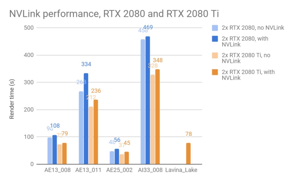 How much VRAM do you need? Professional and Gaming Workloads explored