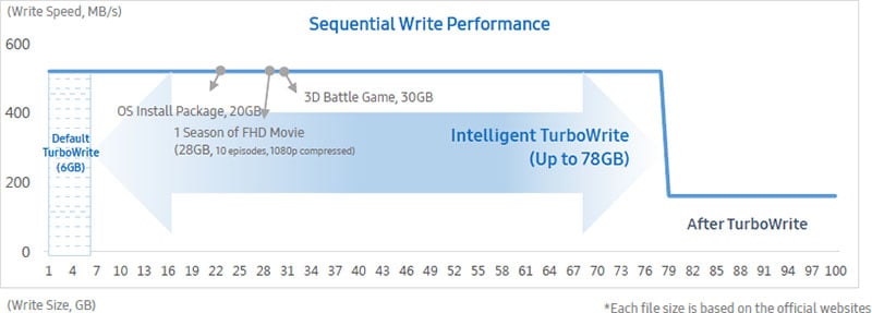 intelligent turbowhite performance