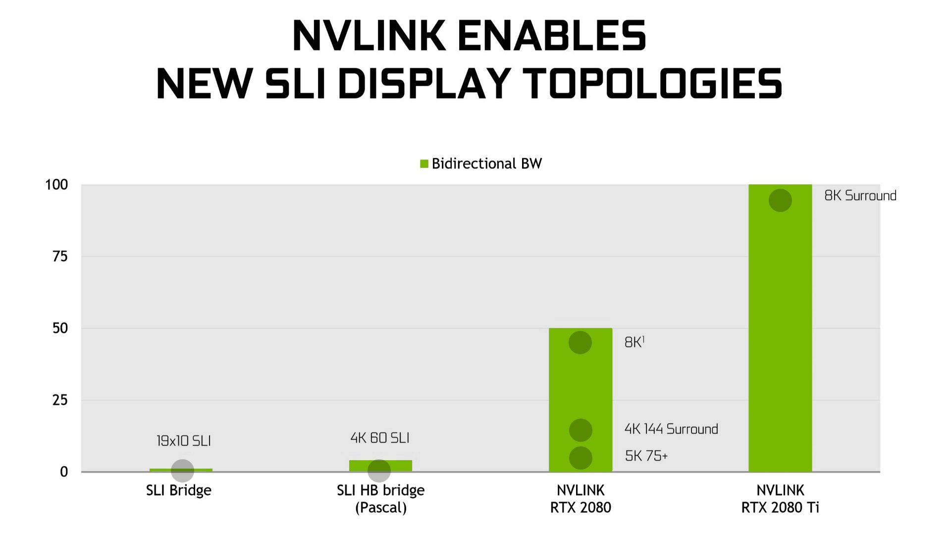 Nvidia SLI vs NVLink Bandwidth