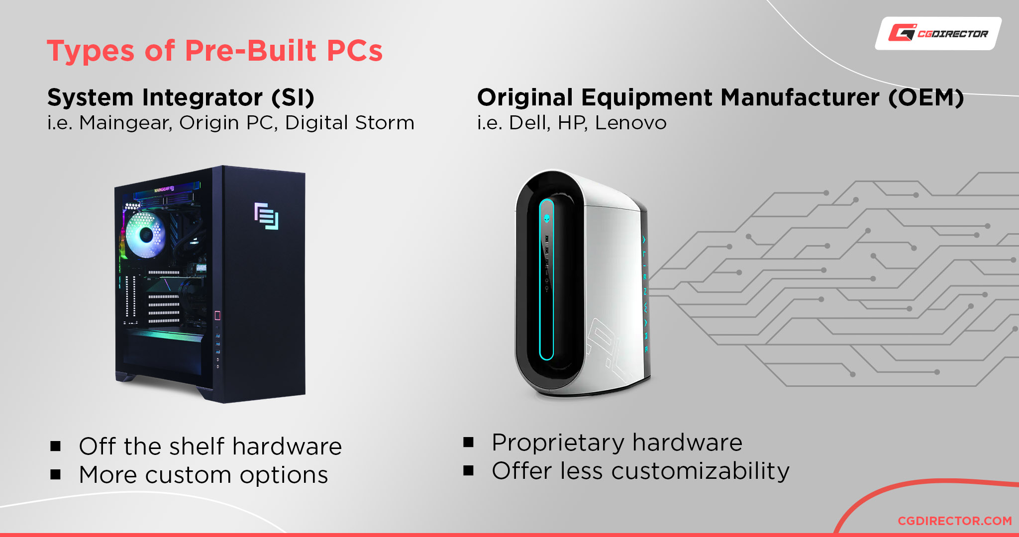 Types of Pre-Built PCs