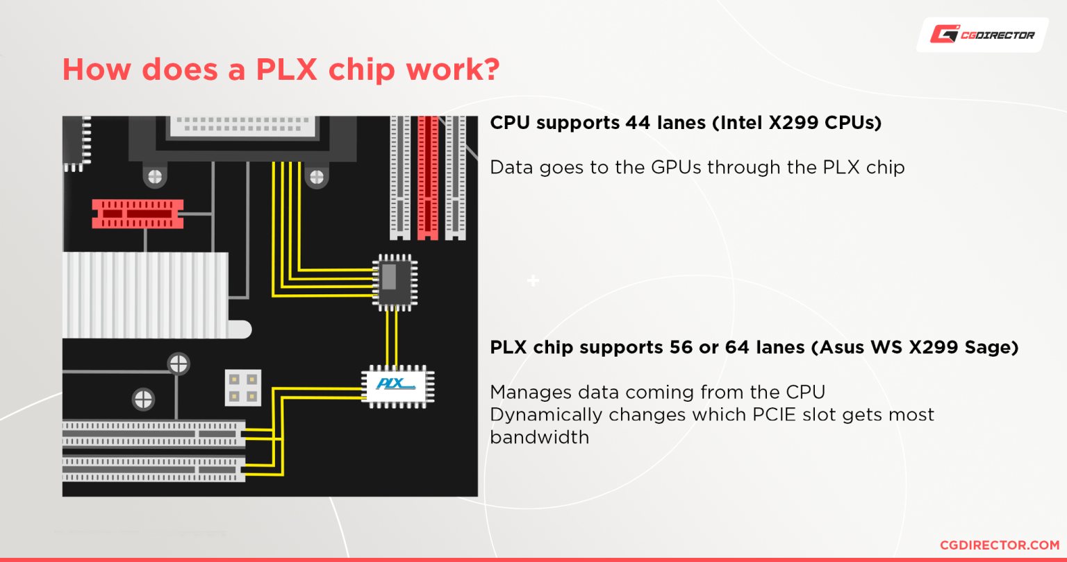 How do PLX chips work on a Motherboard