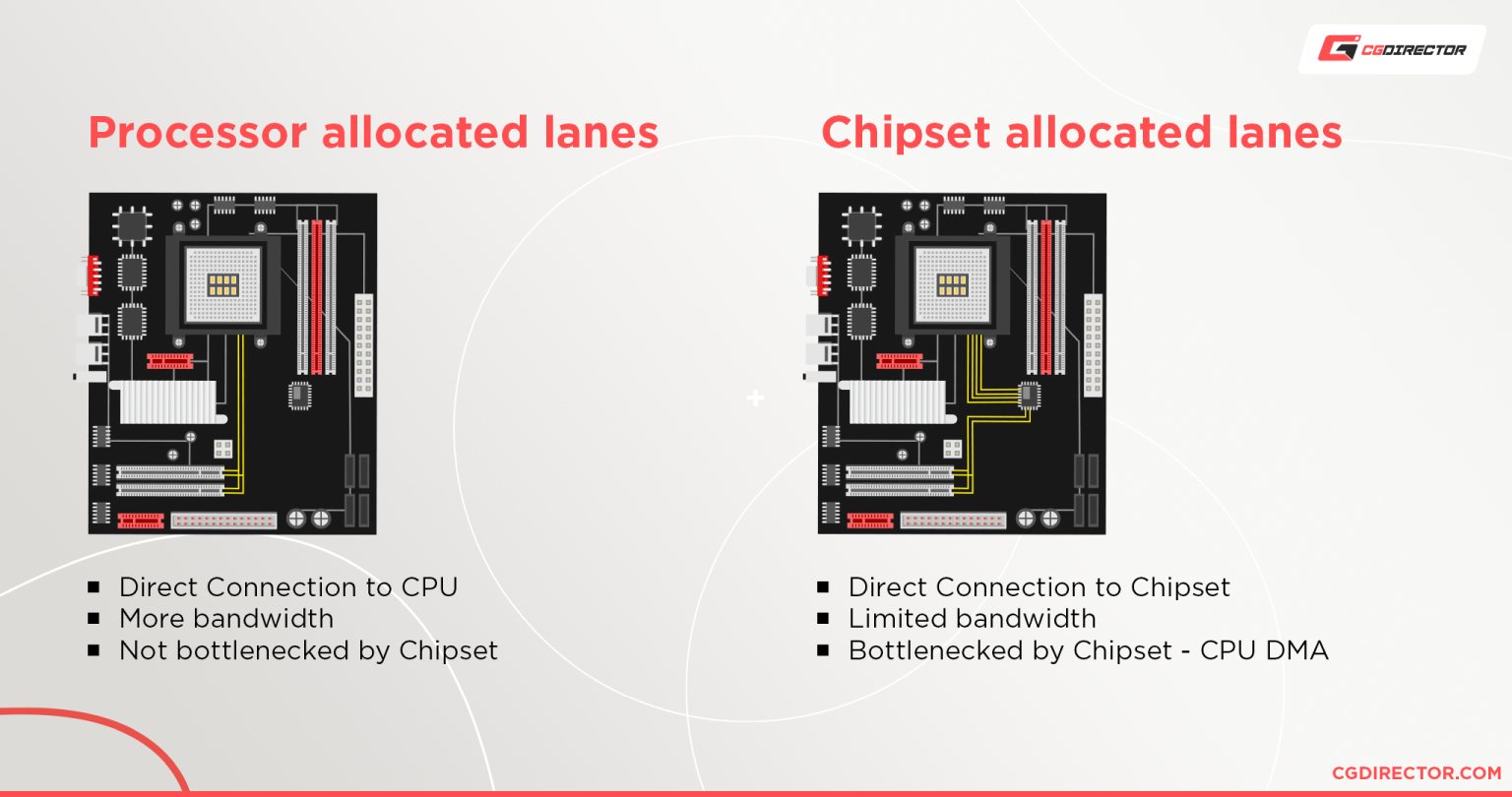 CPU vs chipset allocated PCIe lanes