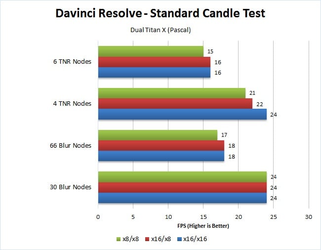 Pciex16 vs x8 vs x4 - Gaming test. 