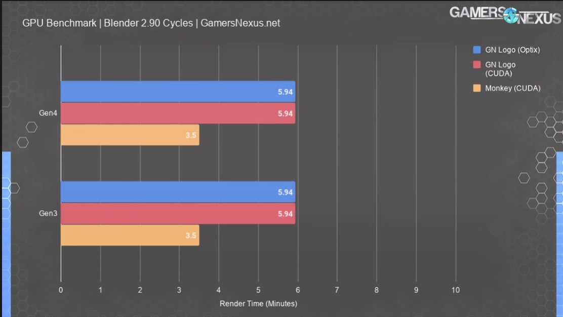 Comparison of pcie bandwidths