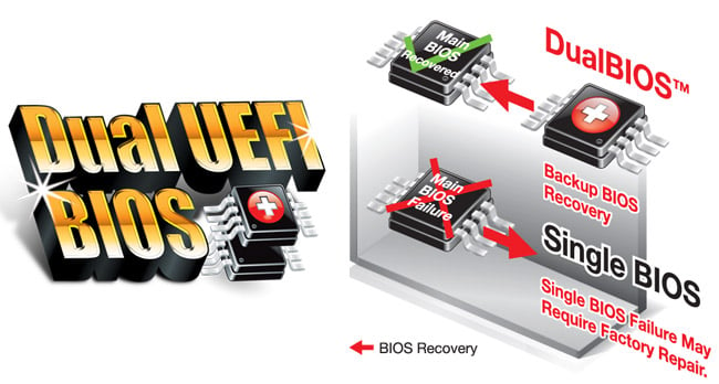 Dual UEFI Bios Recovery