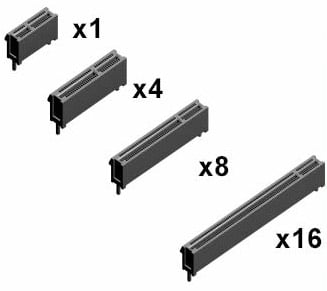 Mechanical PCIe Slots in different lengths