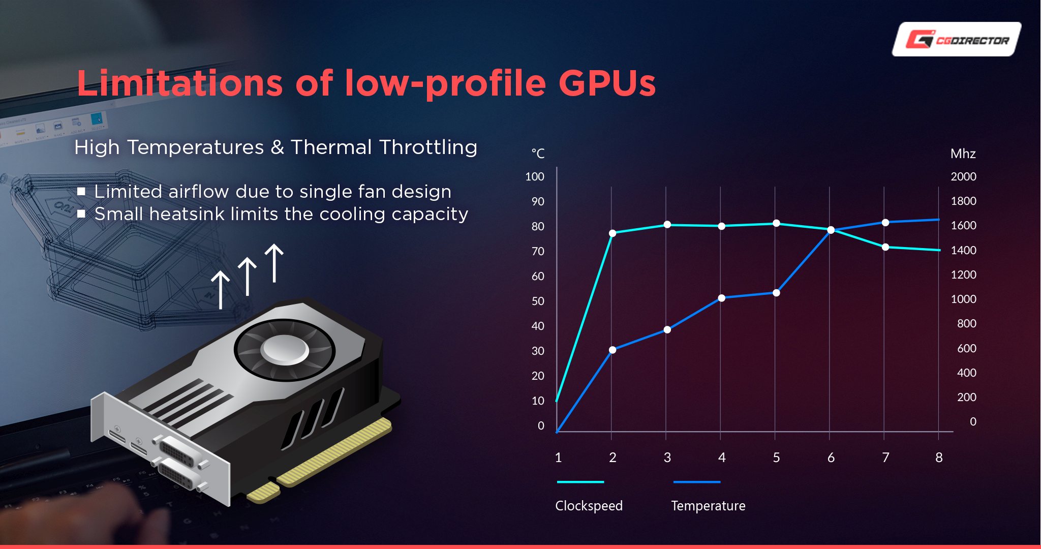 Downsides low profile GPUS - Temperature Throttling